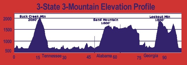 [3State3MtnProfile4.jpg]