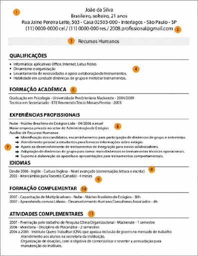 Currículo