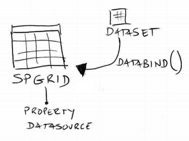 sharepoint-objectdatasource-spgridview-dataset-1
