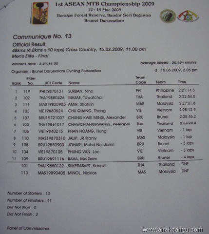 [xc results[9].jpg]
