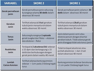 Kortikosteroid untuk pematangan paru janin