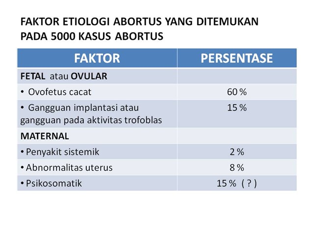 [FAKTOR ETIOLOGI ABORTUS[3].jpg]