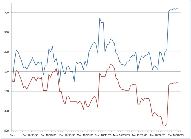 [vegas1009graph[3].jpg]