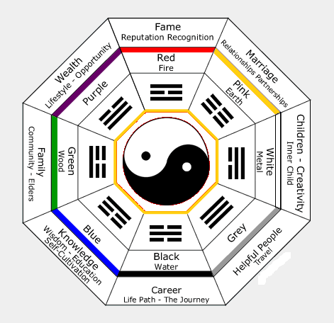 [bagua[3].gif]