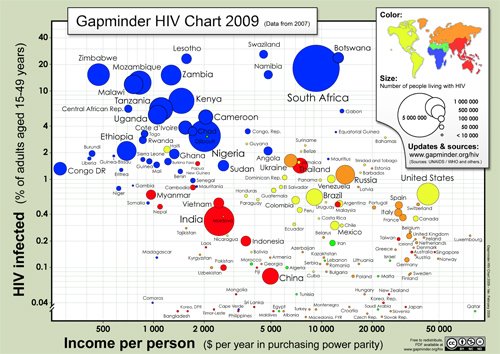 [gapminder_hiv_chart_2009_large.jpeg]