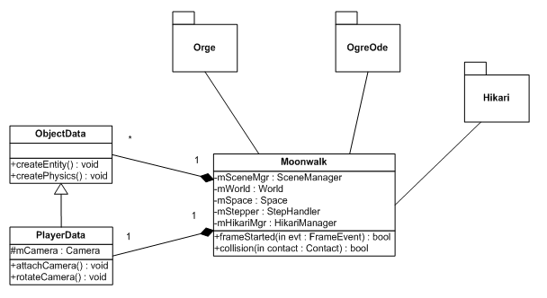 classdiagram.PNG