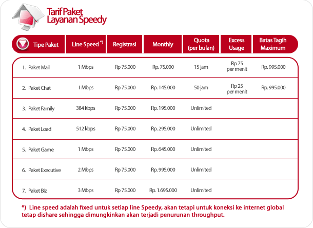 [tarif baru speedy unlimited[8].gif]