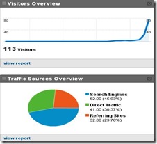 trafik blog baru seo