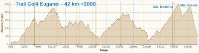 Trail Colli Euganei Trail Colli Euganei