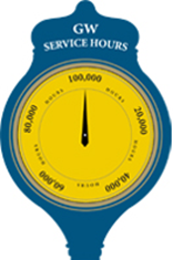 complete GW service clock