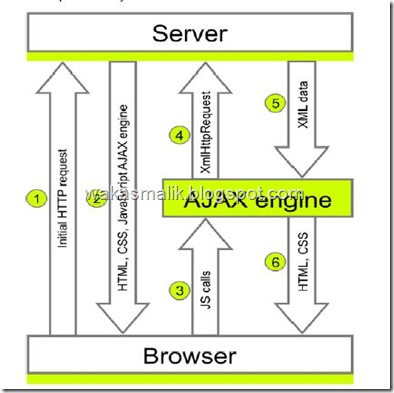 ajaxEngine ajaxEngine