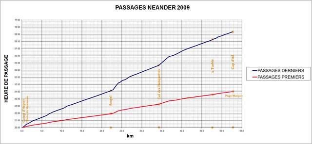 [passagesNEANDERTRAIL.jpg1.jpg]