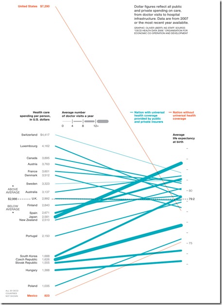 CTHEALTH_HealthcareChart_1005