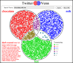 TwitterVenn TwitterVenn