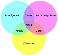 geek-diagram