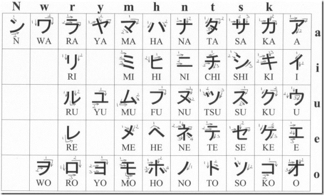 Table_katakana