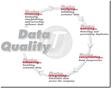 data-quality-closed-cycle