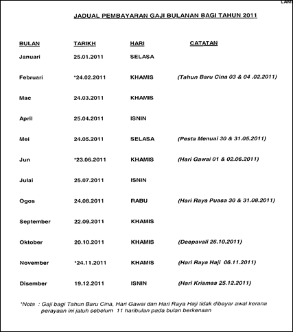 Kemahiran Hidup 2u: Jadual Pembayaran Gaji Bulanan Penjawat Awam 2011