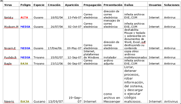 DEFINICIONES VIRUS MCAFEE definiciones virus mcafee: