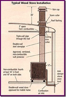 wood stove installation diagram thumb