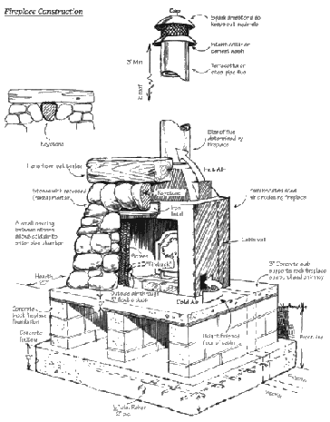fireplace-diagram-thumb