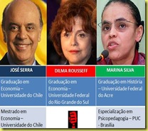 curriculo curriculo