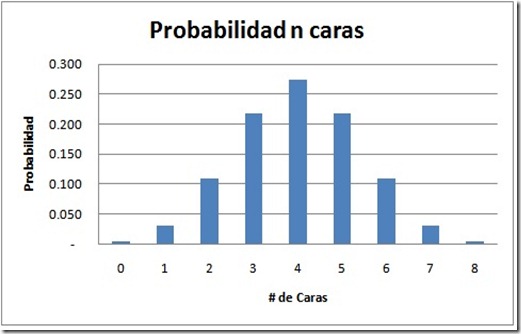 distri caras distri caras