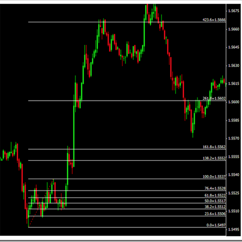 Forex trading blog uk