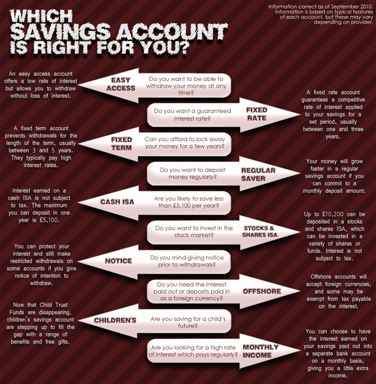 [Which Savings Account To Choose[2].png]