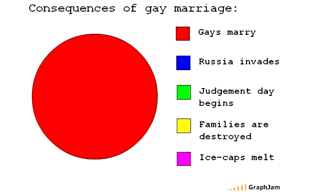 35 Extremely Funny Graphs and Pie Charts