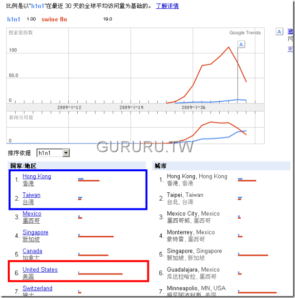 h1n1-swine-flu-google-trends-for-keyword-searchs-2