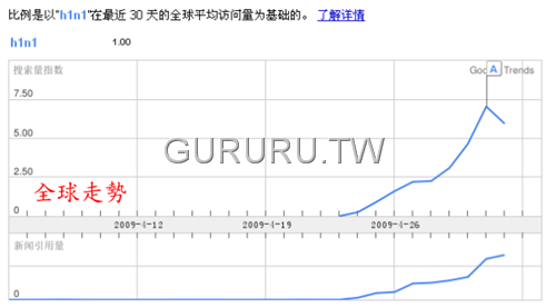 [h1n1-swine-flu-google-trends-for-keyword-searchs-4[2].png]