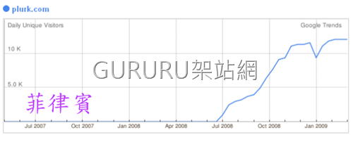 [plurk_google_trends5[7].png]