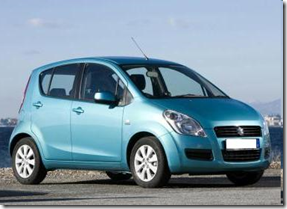 Maruti Ritz (Splash)