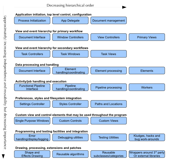 ApplicationOntology.png