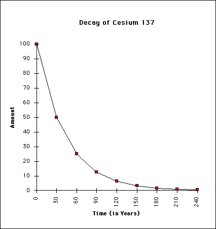 [cs_137_decay_graph2.gif]