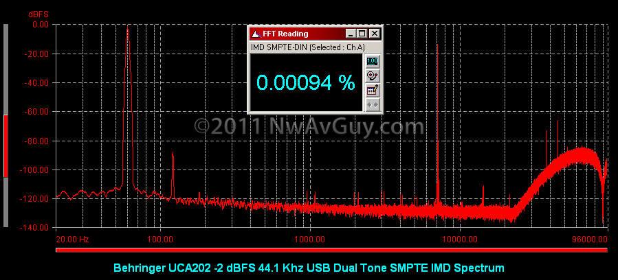 [Behringer UCA202 -2 dBFS 44.1 Khz USB Dual Tone SMPTE IMD Spectrum[2].png]