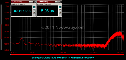 Behringer UCA202 1 Khz -90 dBFS 44.1 Khz USB Line Out 100K