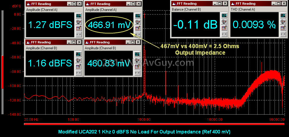 [Modified UCA202 1 Khz 0 dBFS No Load For Output Impedance (Ref 400 mV)[2].png]
