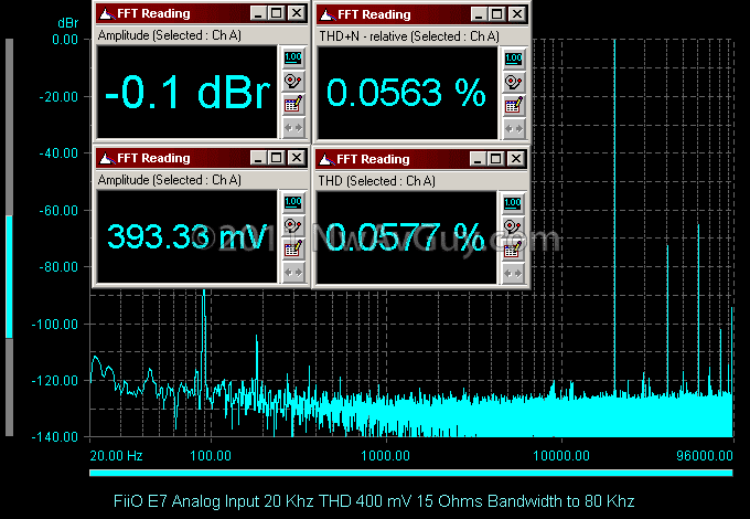 [FiiO E7 Analog Input 20 Khz THD 400 mV 15 Ohms Bandwidth to 80 Khz[2].png]