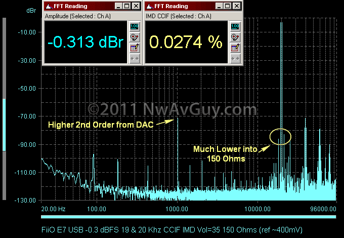 [FiiO E7 USB -0.3 dBFS 19 & 20 Khz CCIF IMD Vol=35 150 Ohms (ref ~400mV) commented[2].png]