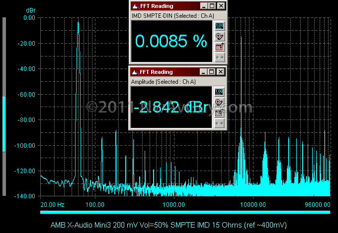 [AMB X-Audio Mini3 200 mV Vol=50% SMPTE IMD 15 Ohms (ref ~400mV)[2].png]