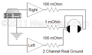 nwavguy 2 channel real ground