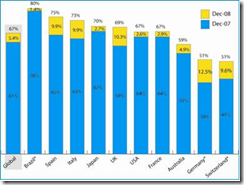 nielsen-online-pesquisa-20090406180145
