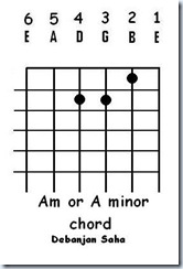 guitar chord Am or A minor