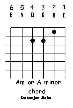 [guitar chord Am or A minor[3].jpg]