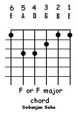 [guitar choed F or F major[6].jpg]