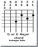 guitar chord D or D major