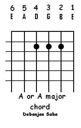 [guitar chord A or A major[14].jpg]