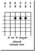 guitar chord A or A major